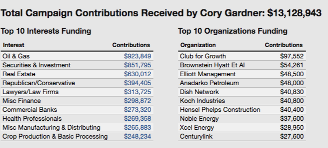Cory Gardner Campaign Contributions